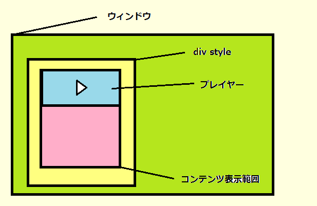 ワイヤーフレームの説明